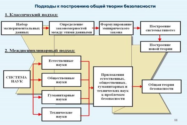 Блэк спрут blacksprute com