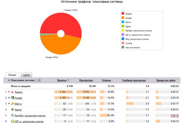 Https bs2site at ссылка blacksprut