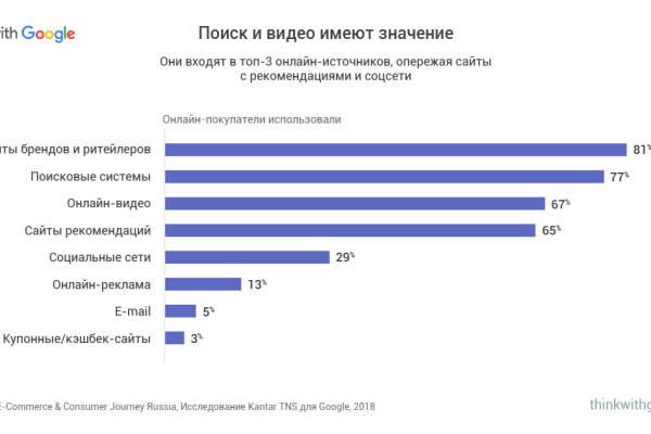 Недостаточно средств на блэкспрут