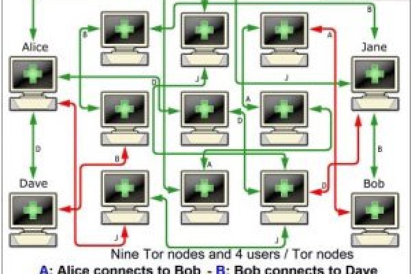 Блекспрут даркнет bs2web run