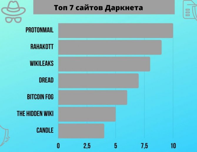 Блэк спрут ссылка на фишинг